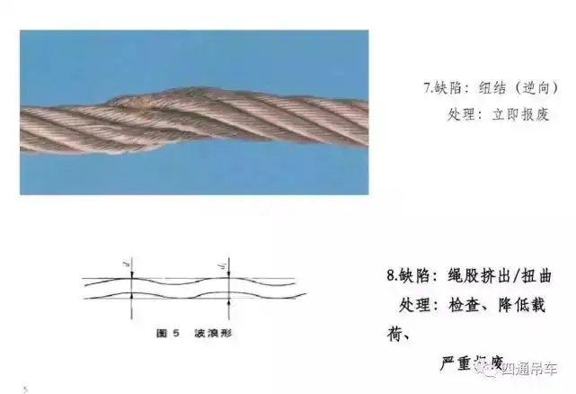 吊车钢丝绳的养护和更换标准