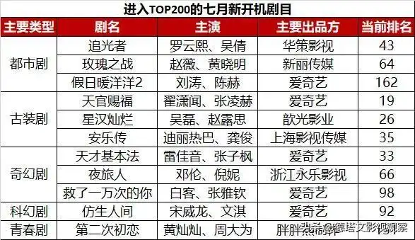 2021电视剧上映表365(近期好看的电视剧推荐2021)-天晟网