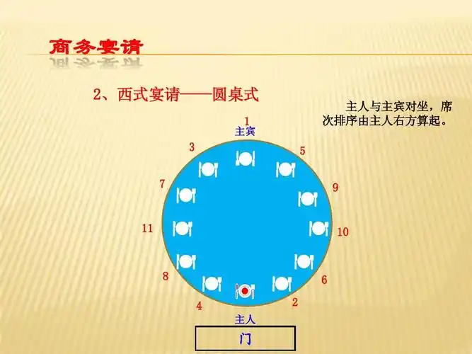 商务宴请 2,西式宴请——圆桌式 主宾   主人与主宾对坐,席 次排序由