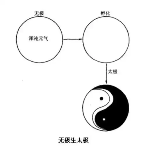 练太极,你知道先迈左脚,但是无极态你做到了吗?