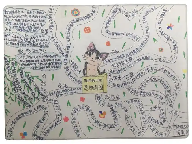 数学的简约之美——思维导图