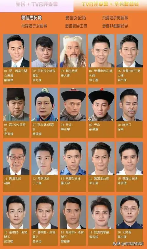 尴尬tvb颁奖典礼各大提名张卫健的大帅哥未播就已经有提名