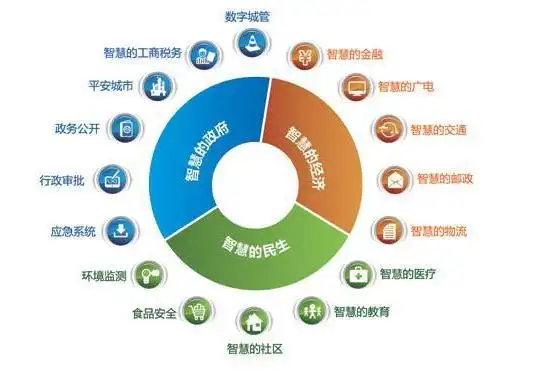 大数据有什么用,大数据技术的应用领域有哪些