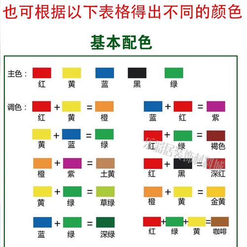 高浓度浓缩型水性色浆乳胶漆内外墙涂料固地调色改色色浆