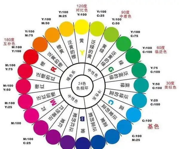 家里想做纯色电视墙刷什么颜色更好呢