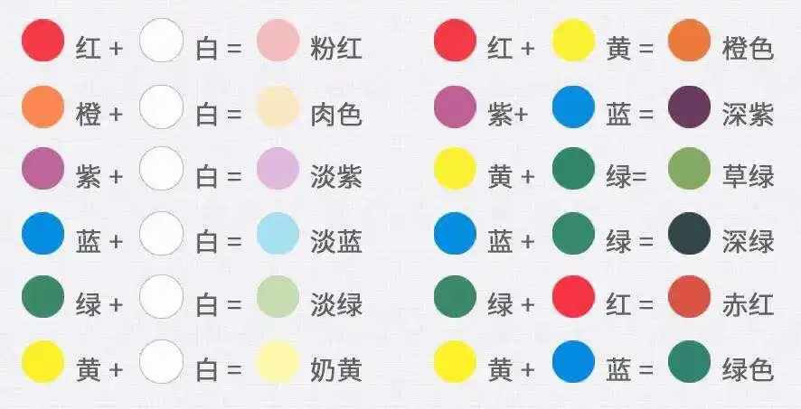 三迁易道教育公益课第十课——色彩斑斓 写美篇自然界中颜色有无数种