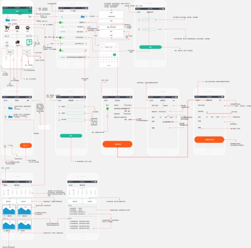 车辆改装app产品axurerp原型
