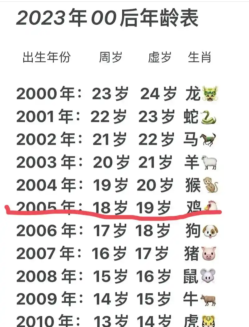 05已经18了每天过着两点一线满脑子搞钱突然发现00后好像被 - 抖音