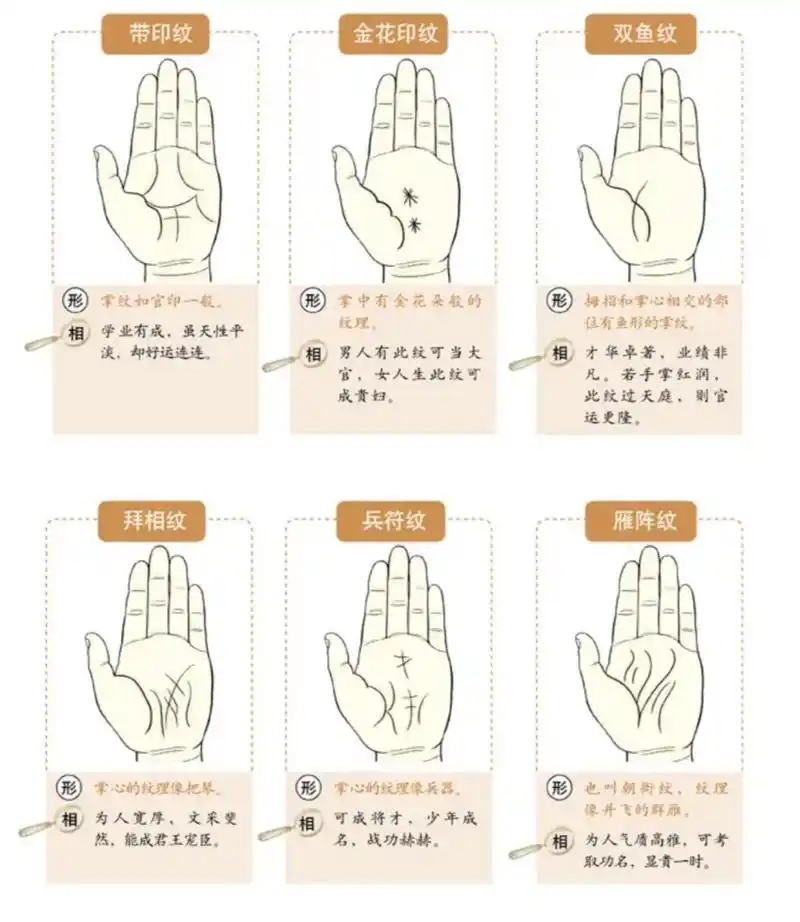 手相图.千人千手,有人就会有比较特别的手纹,看看你有没有#掌 - 抖音