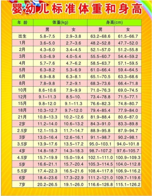 2020儿童标准身高体重,妈妈:你一点也不胖,我不允许你减肥