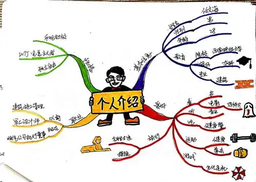 思维导图入门优秀作业点评十一