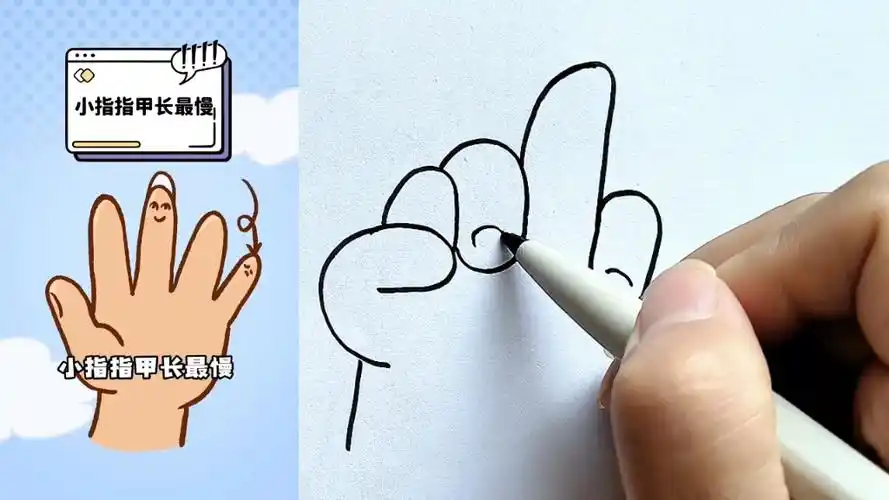 手指里的小秘密,创意简笔画,儿童画,少儿创意美术