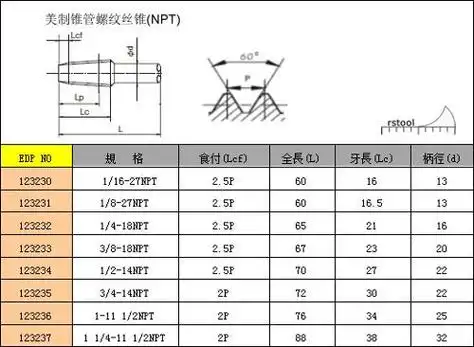 锥管螺纹:zg,g,npt等