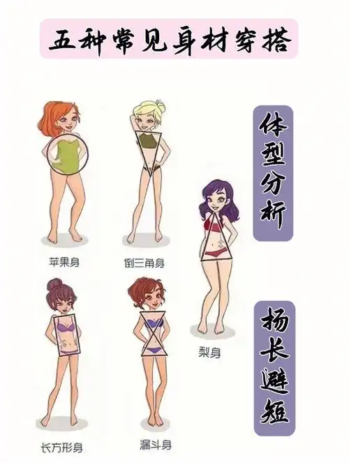 五种常见身材体型穿搭分析扬长避短
