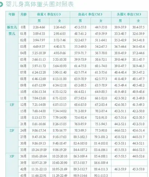 男宝宝5个半月正常身高是多少