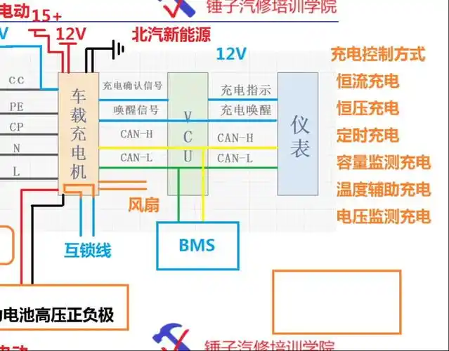 9次阅读04-30新能源汽车充电器插头烧焦可以换吗临沂格林零跑店12次