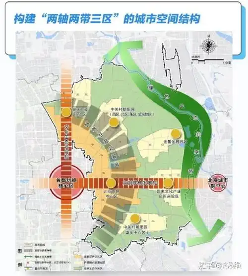 北京买房攻略 - 知乎