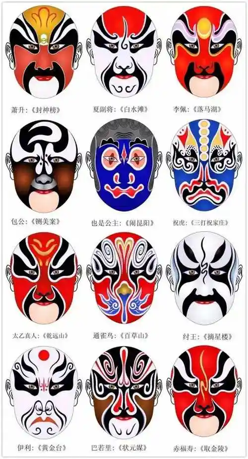 精彩的传统文化京剧脸谱欣赏