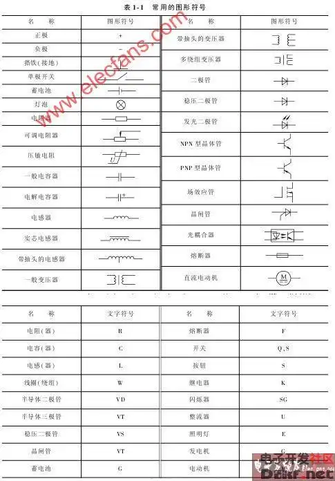 电路元件图形符号大全