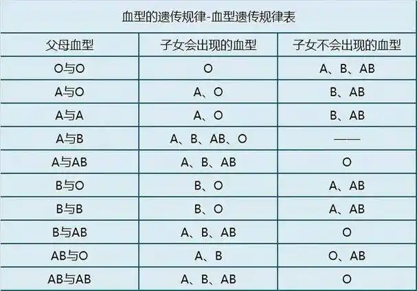 提醒:o型血的人或有4个缺点,要多加注意_血型_抗原_性格