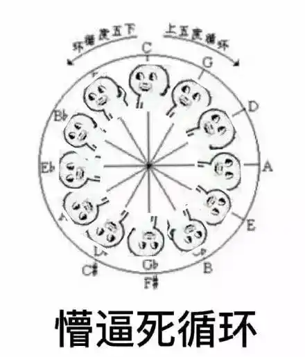 一脸懵逼gif小人gif搞笑gif懵逼死循环gif