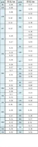 纸张灰板克重,厚度对照表