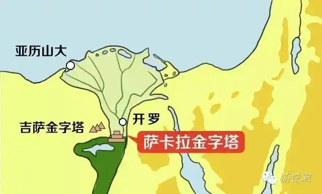 极简埃及史二金字塔之谜