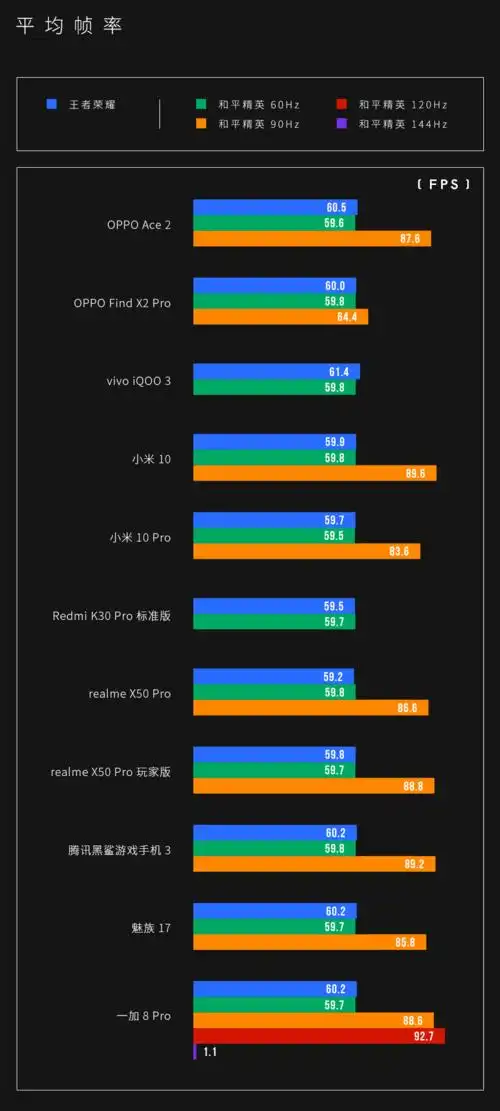 骁龙865机型游戏性能横评谁的芯潮最澎湃