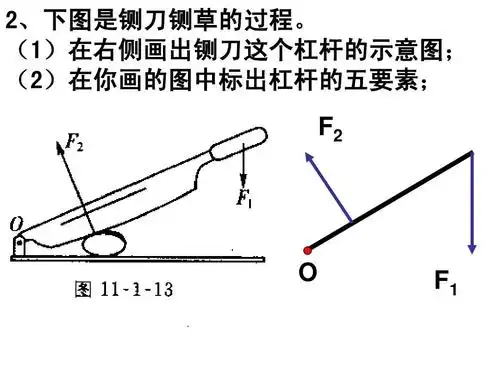(1)在右侧画出铡刀这个杠杆的示意图; (2)在你画的图中标出杠杆滴五