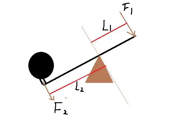 谁帮忙说几个杠杆五要素在哪里(要图)1动力2阻力3动力臂4阻力臂5支点