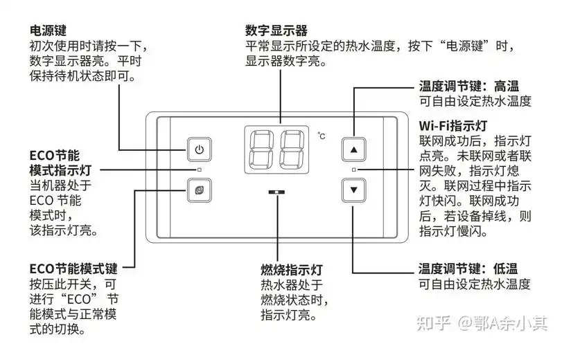 余小其和你一起测燃气热水器四拆解林内国产热水器c21w系列林内热水器