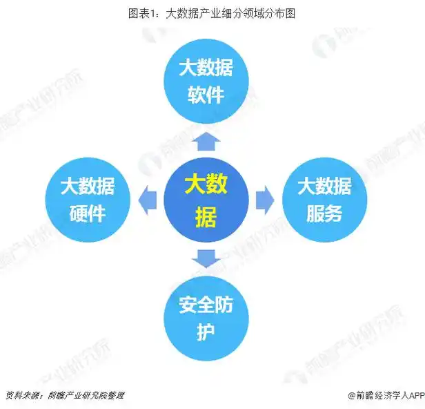 在政府,企业和各类行业组织的协力推动下,中国大数据