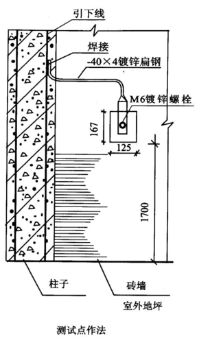 防雷接地装置检测点作法(一)