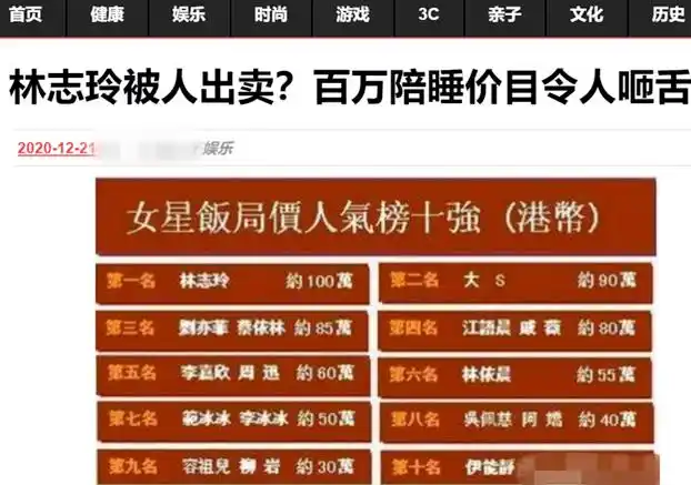 网站曝出林志玲陪睡价目表又是老生常谈本尊懒理谣言