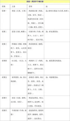 家庭一周营养午餐食谱