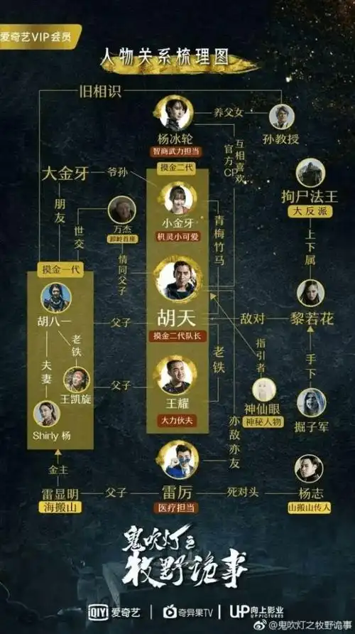 越黑越红为了金晨这双大长腿我也要追完这部鬼吹灯