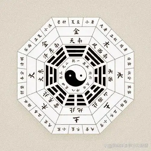 太极生两仪,两仪生四象,四象生八卦,八卦又生出这万千世界