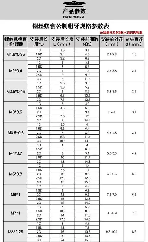磷青铜钢丝螺套无磁性铜牙套螺纹护套m2m25m3m4m5m6m8m10m1615d