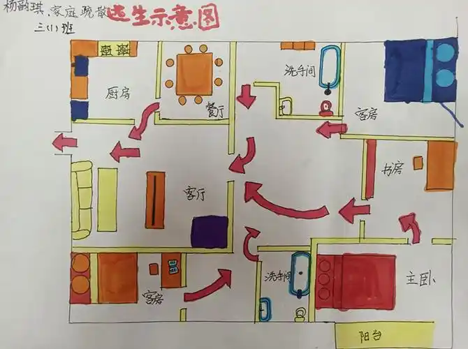 逃生通道,八都学校在3到5年级中开展了画一画家庭疏散逃生示意图活动