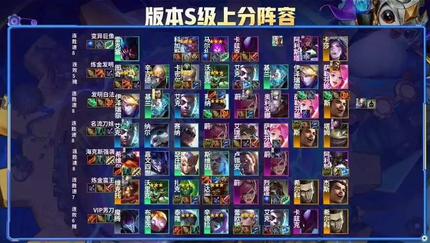 云顶之弈霓虹之夜阵容排行