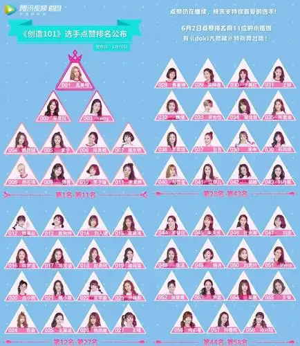 《创造101》舞蹈学院成员《创造101》声乐学院成员《创造101》唱作