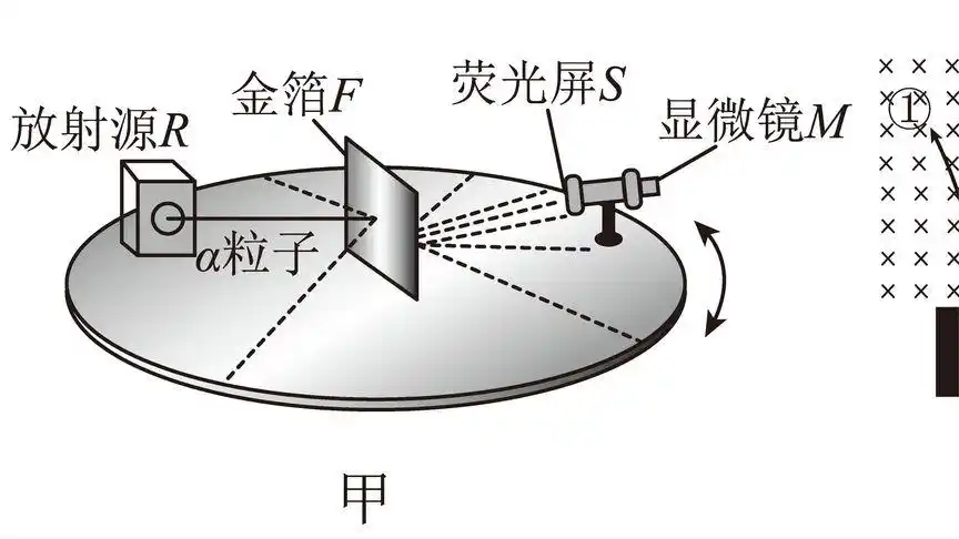 模拟α粒子散射实验