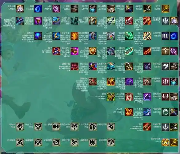 云顶之弈s9装备合成图