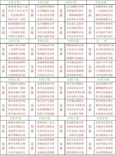 袁天罡称骨算命法,将人出生的年月日时换算成骨重,根据骨重批文来预测