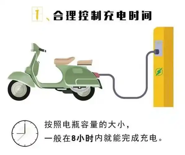 飞线充电危害多 文明充电我先行_自行车_火灾_电源线