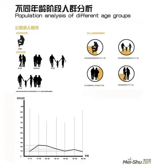 不同年龄阶段人群分析 作品分类:设计 创作年代:1 作品尺寸:240x600cm