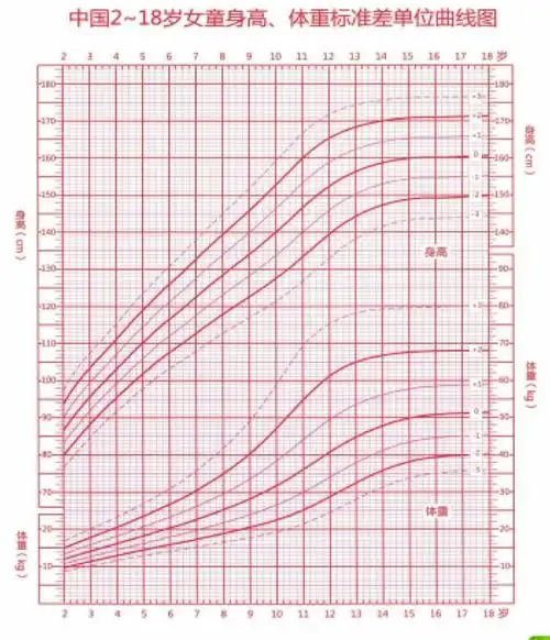 这些信号说明孩子身高异常|身高|信号|女孩|生长激素|孩子|小琳|儿童