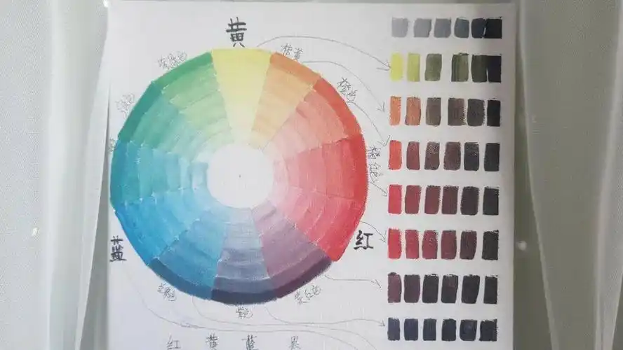 【丙烯画色彩技法第1期】适合新手入门的基础调色知识_颜色
