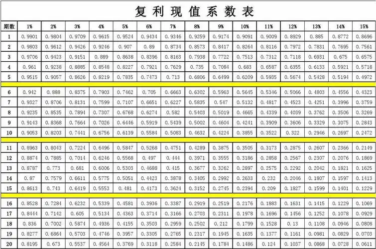 复利现值系数表_文档下载