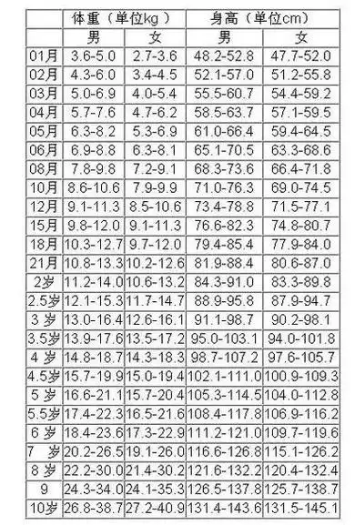 父母非常重视孩子的发育,很多父母会定期测量孩子的身高和体重.
